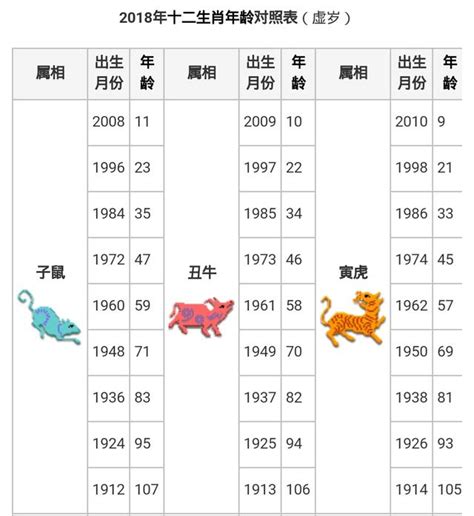 生肖年齡配對|十二生肖｜香港天文台(HKO)｜曆